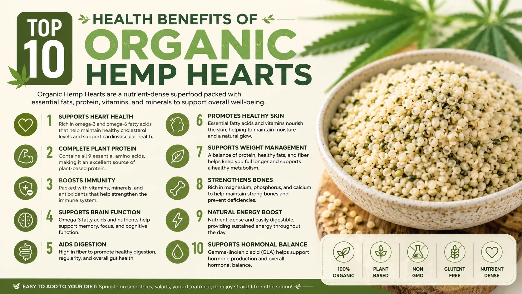 Top 10 bienfaits cœurs de chanvre bio formulateurs 8 Top 10 Health Benefits of Organic Hemp Hearts for B2B Food Brands